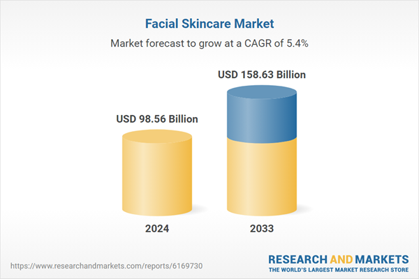 Facial Skincare Market by Type, Gender, Distribution Channel, Countries and Companies Analysis 2025-2033 Featuring L'Oreal, P&G, Oriflamme, Unilever, Estee Lauder Company, Johnson & Johnson