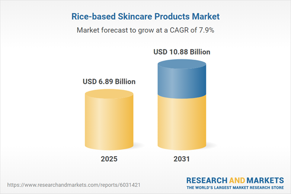 Rice-based Skincare Products Market Report 2026