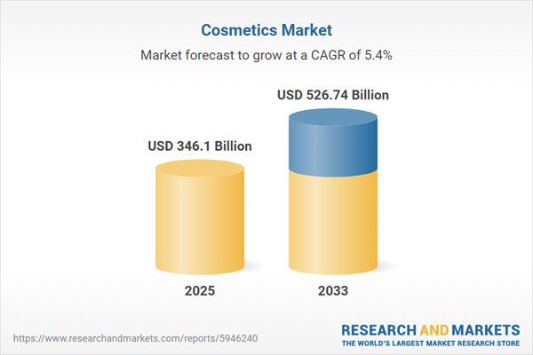 Key Players Analysis, Company Profiles, Strategic Developments, Mergers, Product Innovations, Revenue Insights, and Future Forecasts to 2033
